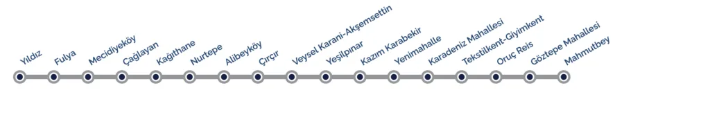 خط مترو M7 استانبول: سفری سریع و آسان در قلب شهر 🚇